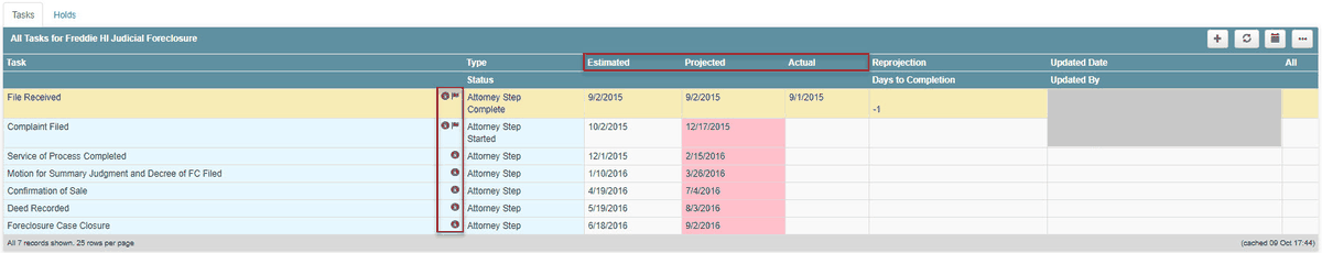 Foreclosure Tasks panel listing workflow steps such as File Received, Complaint Filed, and Service of Process Completed, with Estimated, Projected, and Actual dates and an information icon beside each step