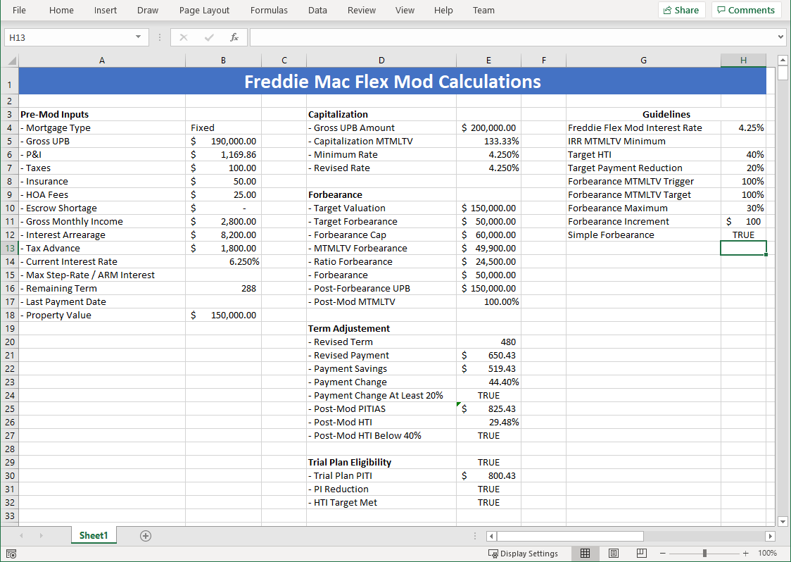 An Excel model with pre-modification inputs, capitalization, forbearance and term calculations, and a guidelines column