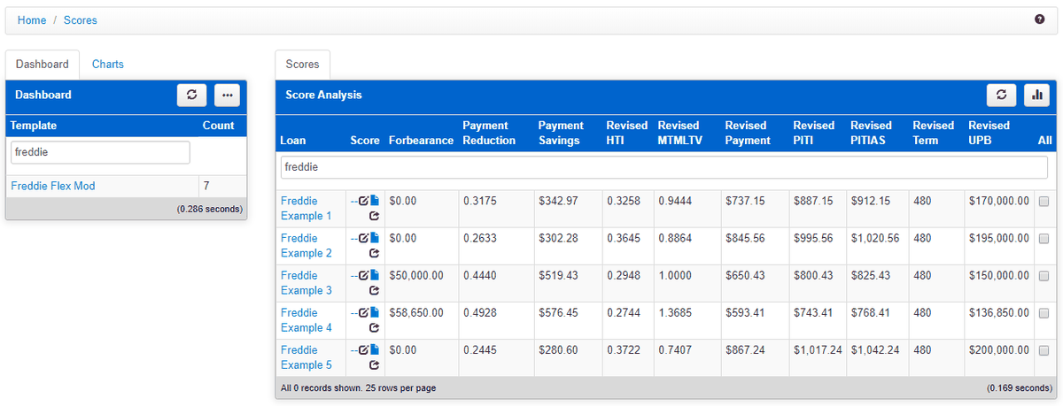 Score analysis for the Flex Mod template, with a column per output and a row per test loan